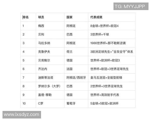 世界超级球星足球赛历史发展及全球影响力解析 世界超级球星足球赛历史发展及全球影响力解析